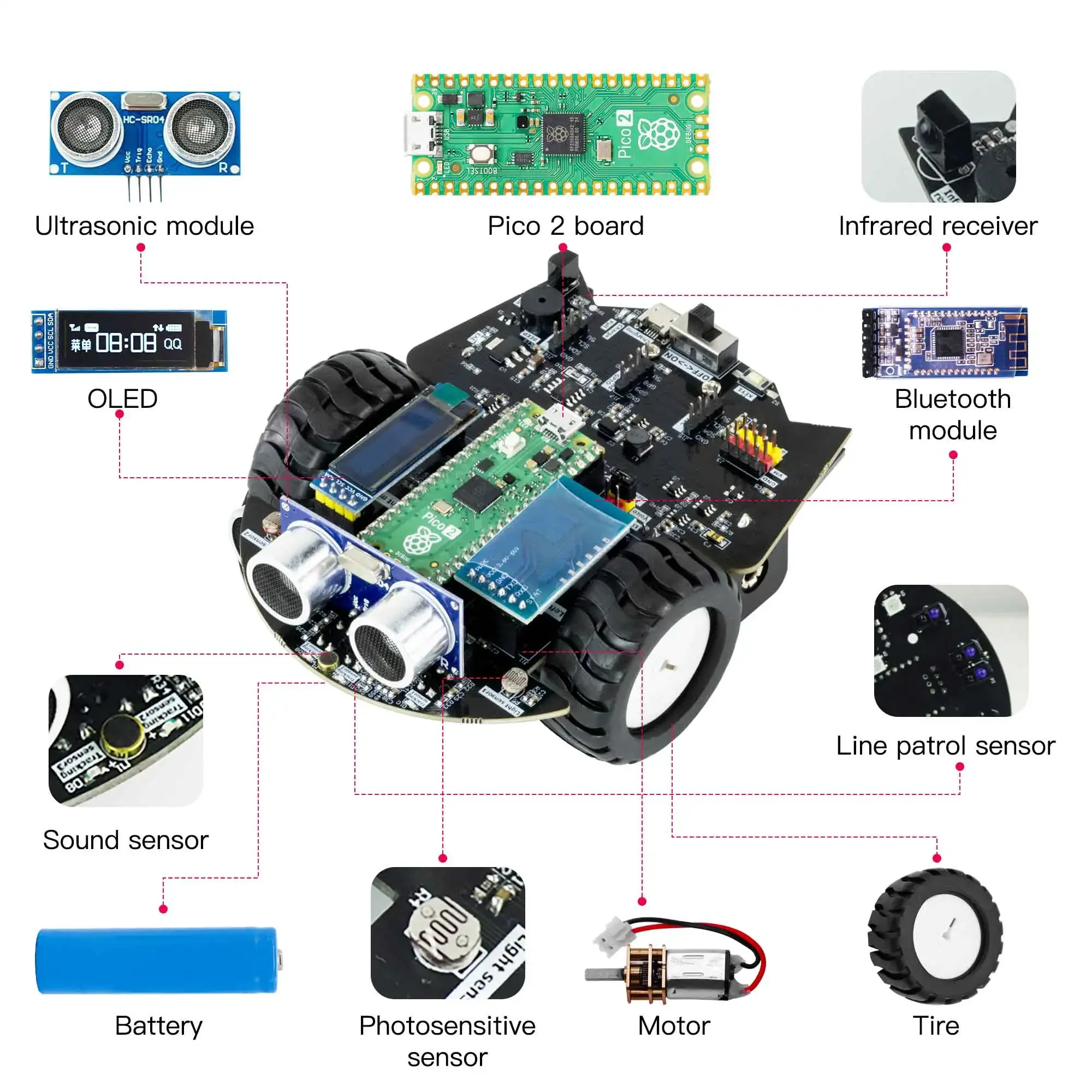 Yahboom Raspberry Pi Pico 2 ze – Diy Electronics Raspberry Pi recenzja i cena