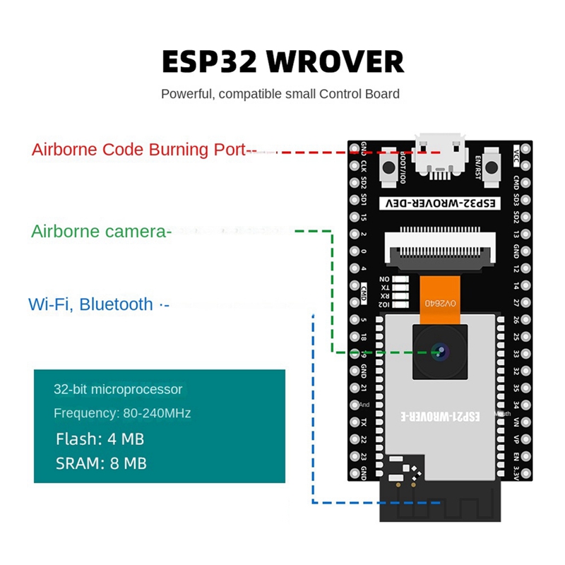Zestaw ESP32 do automatyzacji, – Best Diy Electronics Kits recenzja i cena