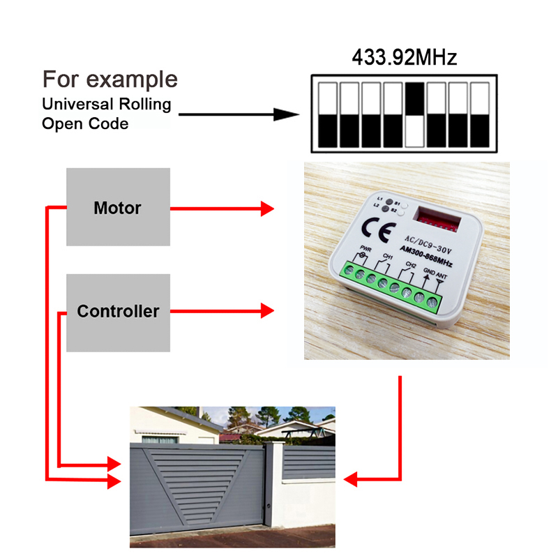 1-20 szt. Nowy uniwersalny odb – Rf 433Mhz Module recenzja i cena